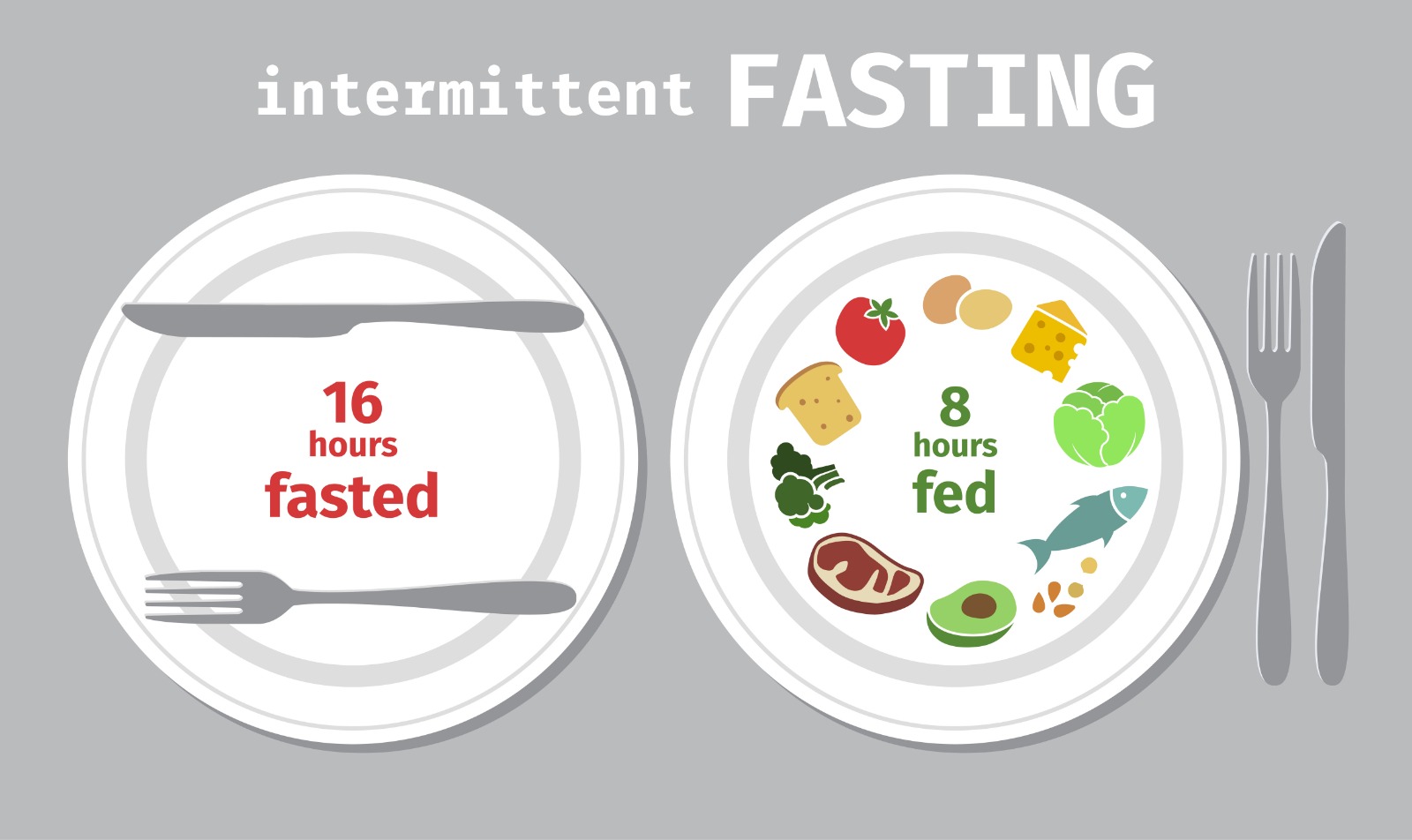 Intermittent Fasting Course