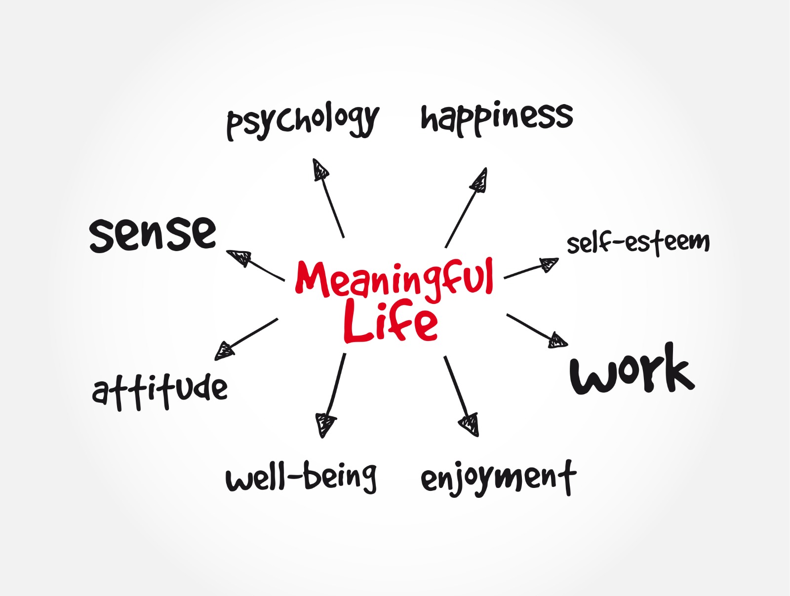 Meaningful Life Course