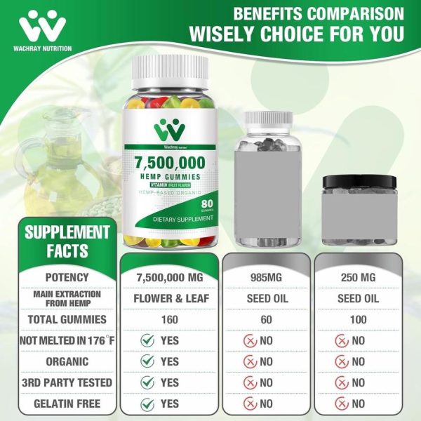 Wachray Organic Hemp Gummies (3 packs) 7,500,000 High Strength  - High Potency Hemp Oil Infused Gummiеs - Natural Hemp Candy  Supplements - 240 Gummiеs. - Image 2