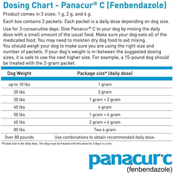 Panacur C Canine Dewormer (Fenbendazole), 4 Gram, 3 Count  (Pack of 1), Red - Image 3