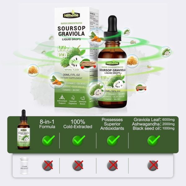Hiihone - Soursop Graviola Liquid Drop for Cell Support &  Regeneration, Immune System and Gut Health Support, Pure Soursop  Bitters Liquid, High Absorption, Sugar/Gluten Free, Natural Flavor, 2  Fl Oz - Image 8
